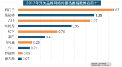 2017年家拆行业较受